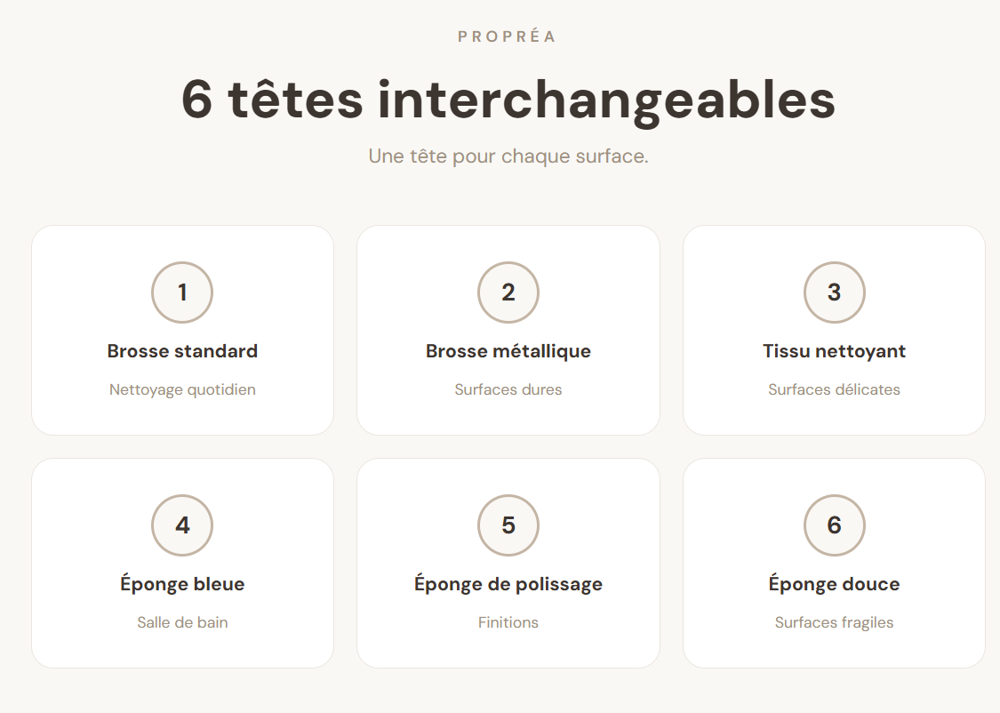 Propréa — La brosse qui nettoie à votre place